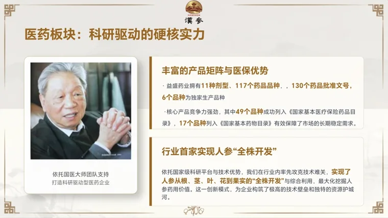 医药业务介绍