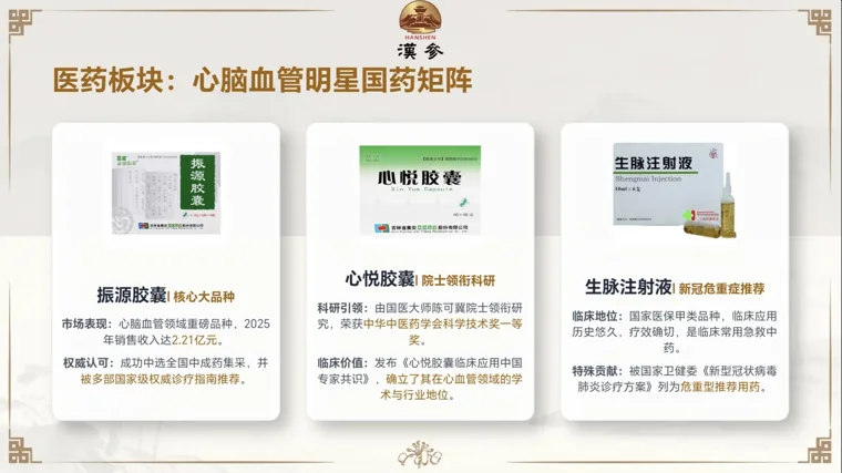 医药产品资料